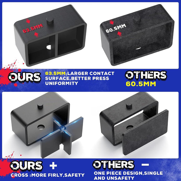 The difference between KSP rear lift kit and others: 63.5mm larger contact surface, better press uniformity and more firly, safety