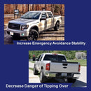 Increase Emergency Avoidance Stability and Decrease Danger of Tipping Over