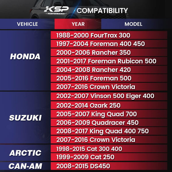 فواصل عجلات ATV مقاس 1.5 بوصة 4x110 مم إلى 4x156 مم محولات مع مسامير 3/8 بوصة - 24 لـ Honda Yamaha Bombardier 