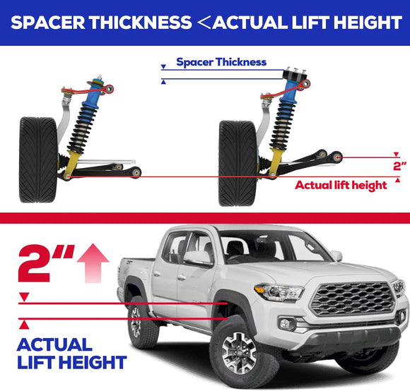 Illustration showing suspension lift kit with spacer thickness and actual lift height measurements, and a white truck with 2-inch lift shown.