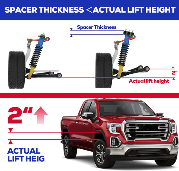 lift kit with spacer thickness and actual lift height measurements, and a red truck with 2-inch lift shown.