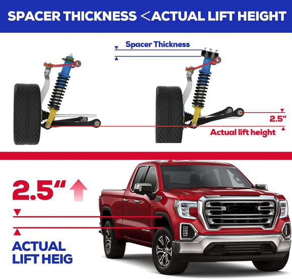 Showing spacer thickness and actual lift height with a blue truck illustration.
