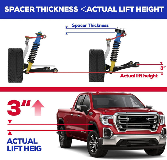 lift kit with spacer thickness and actual lift height measurements, and a red truck with 3-inch lift shown.