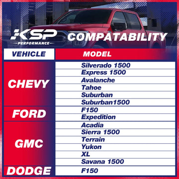 24PCS M14x1.5 Spline Lug Nuts Set with Socket Key Fitment