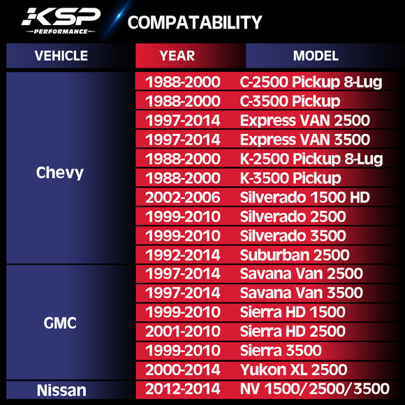 Vehicle fitment chart listing compatibility for Chevy Silverado and GMC Sierra 2500 3500 HD trucks.