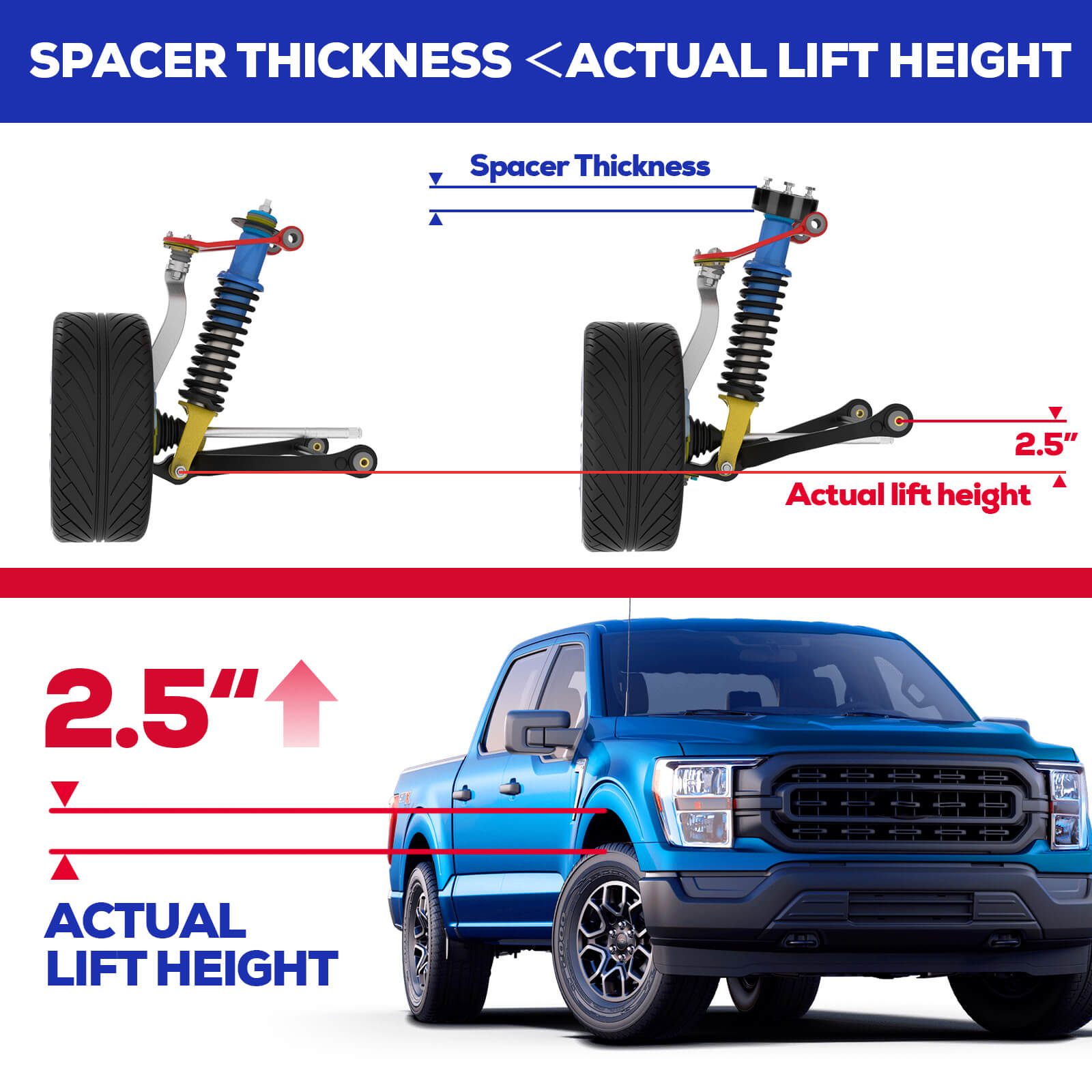 2.5 inch Front Leveling Lift Kits For 2004-2023 Ford F150 Lincoln 2WD 4WD