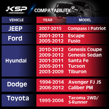 فواصل عجلات جيب كومباس باتريوت 5x4.5 بوصة (2006-2017) - 0