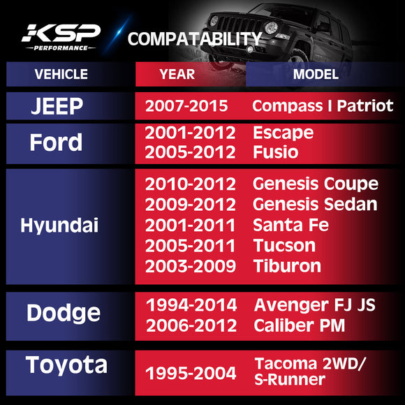 2006-2017 Jeep Compass Patriot 5x4.5 1" Wheel Spacers