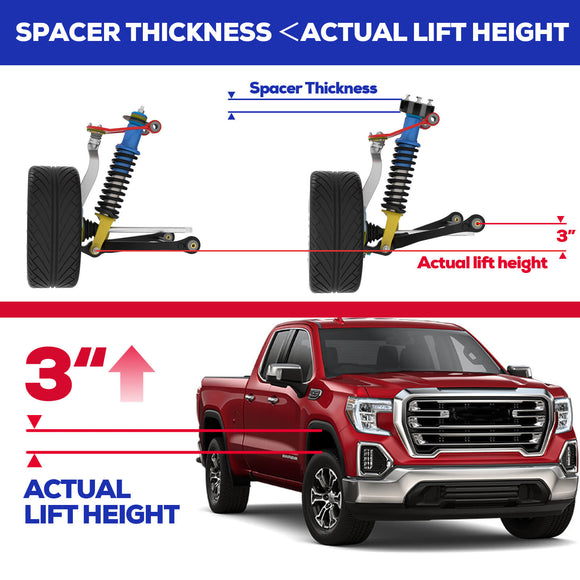 lift kit with spacer thickness and actual lift height measurements, and a red truck with 2.5-inch lift shown.