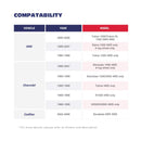 1"-3" Front Leveling Lift Kit 4WD with shock extenders For 1999-2007 Silverado Sierra SUV xccscss.