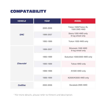 1"-3" Front Leveling Lift Kit 4WD with shock extenders For 1999-2007 Silverado Sierra SUV xccscss.