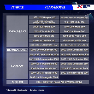 فواصل عجلات ATV مقاس 4 × 137 مم و2 بوصة مع مسامير 10 × 1.25 لـ Bombardier Kawasaki Can-Am Suzuki  - 0
