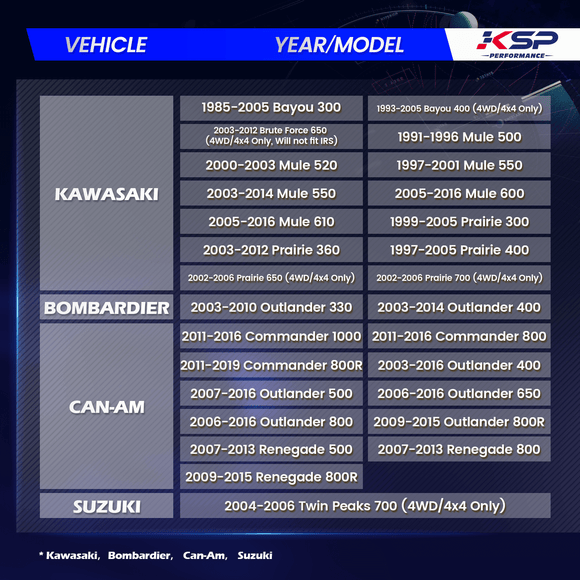 فواصل عجلات ATV مقاس 4 × 137 مم و2 بوصة مع مسامير 10 × 1.25 لـ Bombardier Kawasaki Can-Am Suzuki 